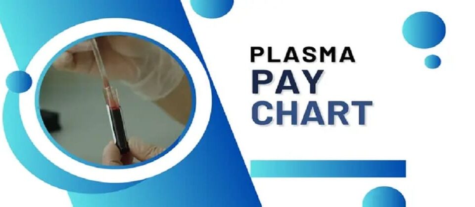 Plasma Pay Chart